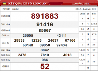 kết-quả-long-an-min