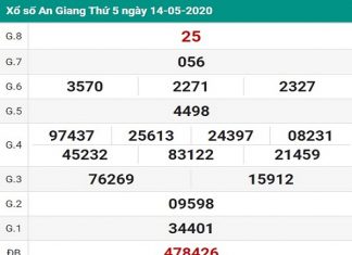 Bảng KQXSAG- Soi cầu xổ số an giang ngày 21/05