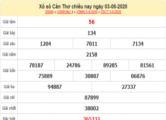Bảng KQXSCT- Soi cầu xổ số cần thơ ngày 10/06 hôm nay
