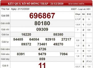 Soi cầu KQXSDT ngày 28/12/2020- xổ số đồng tháp cùng chuyên gia