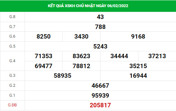 Soi cầu xổ số Khánh Hòa 9/2/2022 thống kê XSKH chính xác