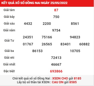 Phân tích xổ số Đồng Nai ngày 1/6/2022