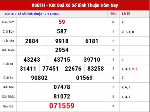 Soi cầu kqSX Bình Thuận ngày 24/11/2022 thứ 5 hôm nay