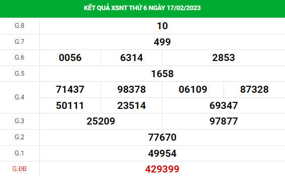 Soi cầu xổ số Ninh Thuận 24/2/2023 thống kê XSNT chính xác
