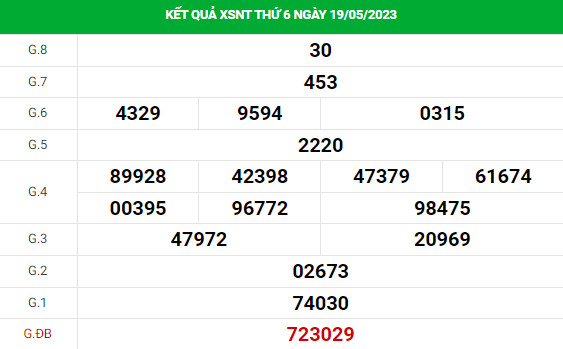 Soi cầu xổ số Ninh Thuận 26/5/2023 thống kê XSNT chính xác