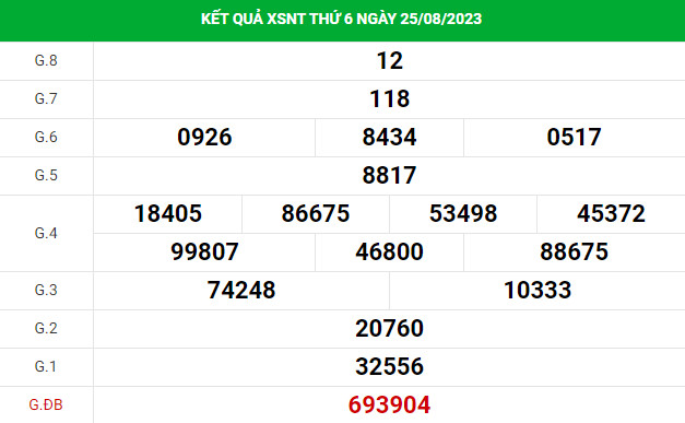 Soi cầu xổ số Ninh Thuận 1/9/2023 thống kê XSNT chính xác