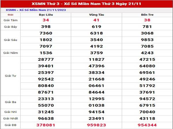 Soi cầu SX Miền Nam ngày 28/11/2023 phân tích XSMN thứ 3