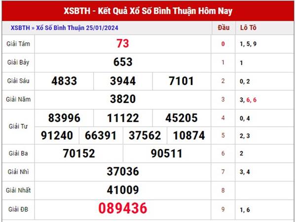 Soi cầu kết quả SX Bình Thuận 1/2/2024 thống kê lô VIP thứ 5