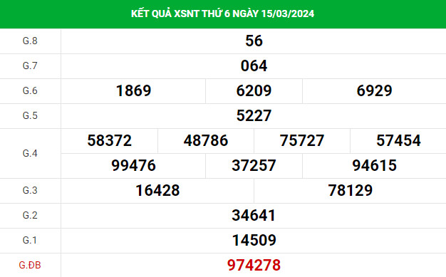 Soi cầu xổ số Ninh Thuận ngày 22/3/2024 thống kê XSNT chính xác