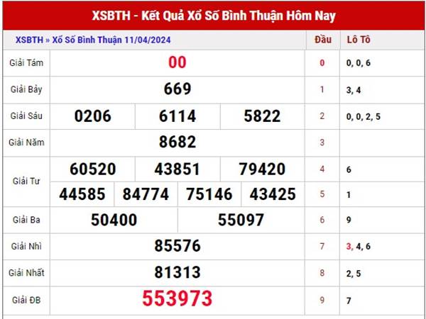 Soi cầu kết quả XS Bình Thuận 18/4/2024 thống kê lô VIP thứ 5