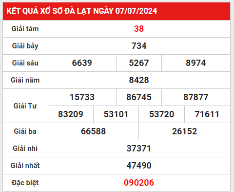 xsdl 14-7-2024