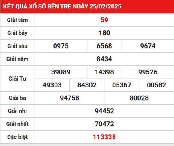 Phân tích kết quả xsbtr trong kỳ mở thưởng trước