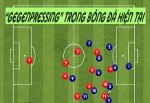 Gegenpressing là gì?