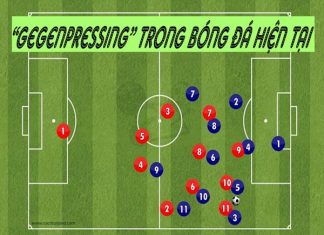Gegenpressing là gì?