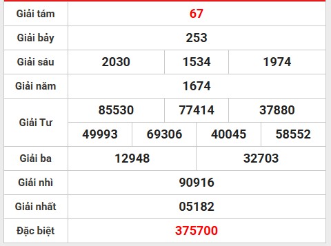 Loto gan kết quả Sóc Trăng ngày 21/5/2025 hôm nay