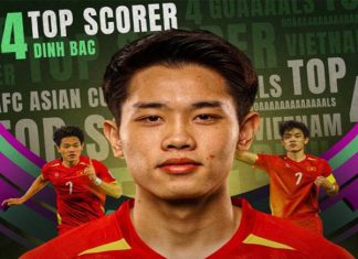 Bóng đá Việt: Đình Bắc nhận vinh danh ‘Vua phá lưới’ Đình Bắc nhận vinh dự lịch sử tại U23 châu Á 2026: Lần đầu bóng đá Việt Nam có “Vua phá lưới”