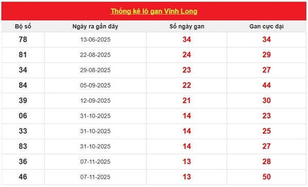 Tham khảo soi cầu VL ngày 06/02/2026 thứ 6 miễn phí