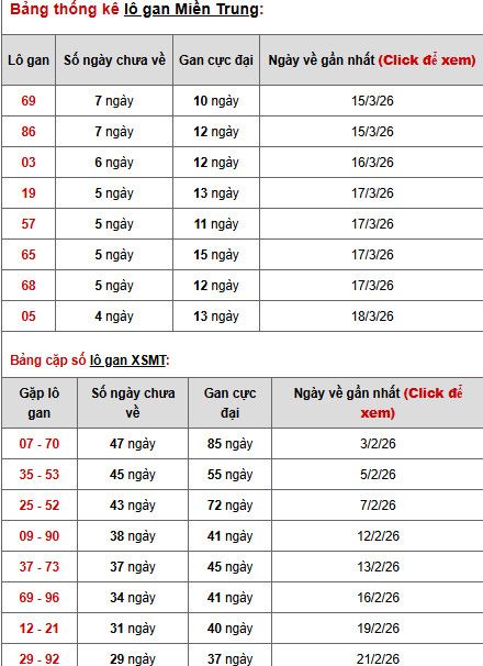 Dự đoán XSMT ngày 25 tháng 3 năm 2026 thứ 4 thần tài Dự đoán XSMT ngày 25 tháng 3 năm 2026 thứ 4 thần tài