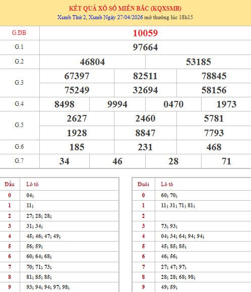 Dự đoán XSMB ngày 30 tháng 4 năm 2026 thứ 5 chính xác