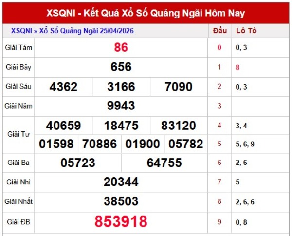 Tham khảo soi cầu QNG ngày 02/05/2026 thứ 7 siêu chính xác