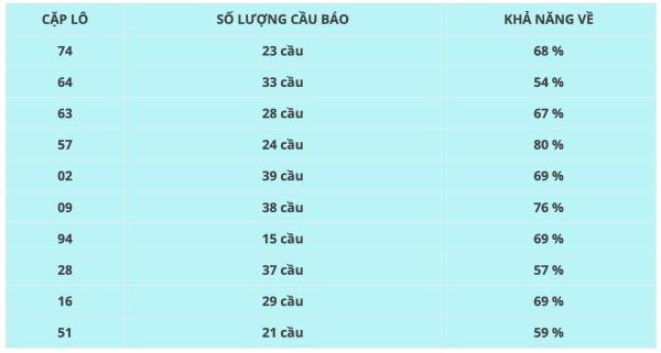 Tham khảo soi cầu QNG ngày 02/05/2026 thứ 7 siêu chính xác