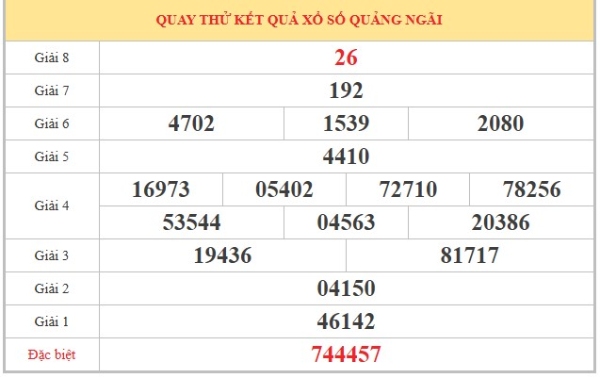 Tham khảo soi cầu QNG ngày 02/05/2026 thứ 7 siêu chính xác
