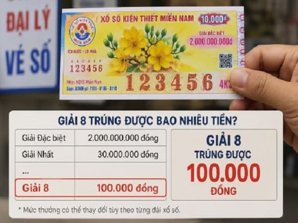 Trúng giải 8 vé số có phải nộp thuế không?