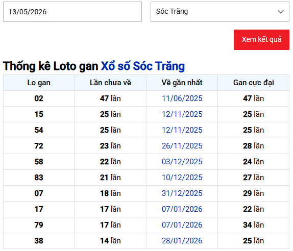 Thống kê lô gan XSST ngày 13/5/2026