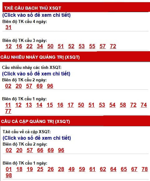 Phân tích, thống kê cầu XSQT ngày 28/5/2026