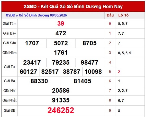 Tham khảo soi cầu BD ngày 15/5/2026 thứ 6 miễn phí