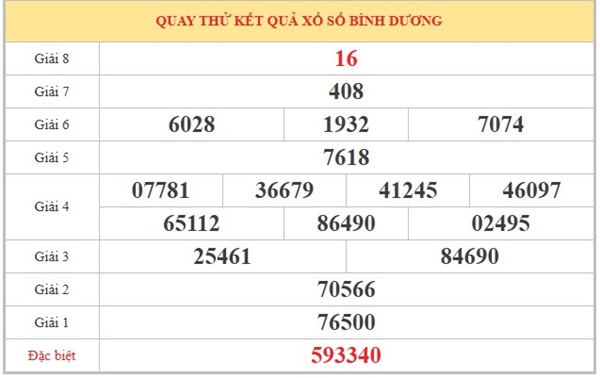 Tham khảo soi cầu BD ngày 15/5/2026 thứ 6 miễn phí