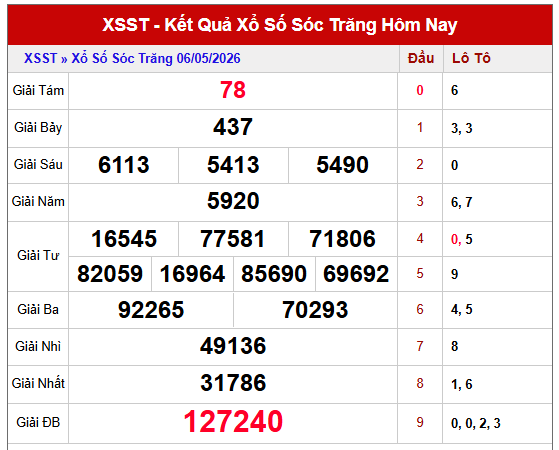 soi cầu xổ số Sóc Trăng ngày 13/5/2026