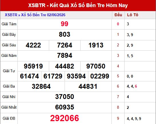Kết quả xsbtr ngày 2/6/2026