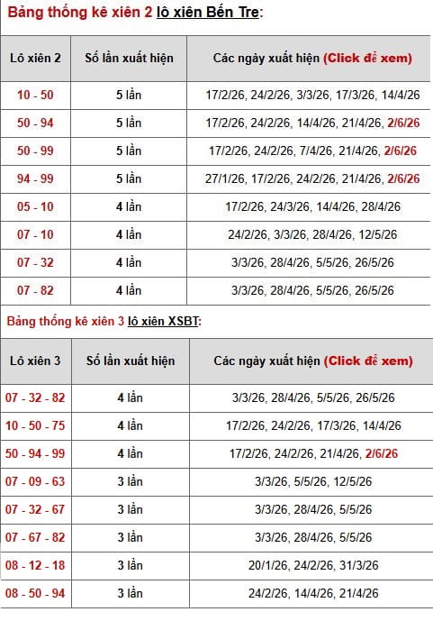 Phân tích, thống kê lô xiên XSBTR ngày 9/6/2026