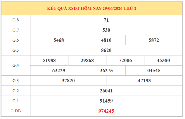 Dự đoán XSDT ngày 6/7/2026 thứ 2 chính xác nhất hôm nay